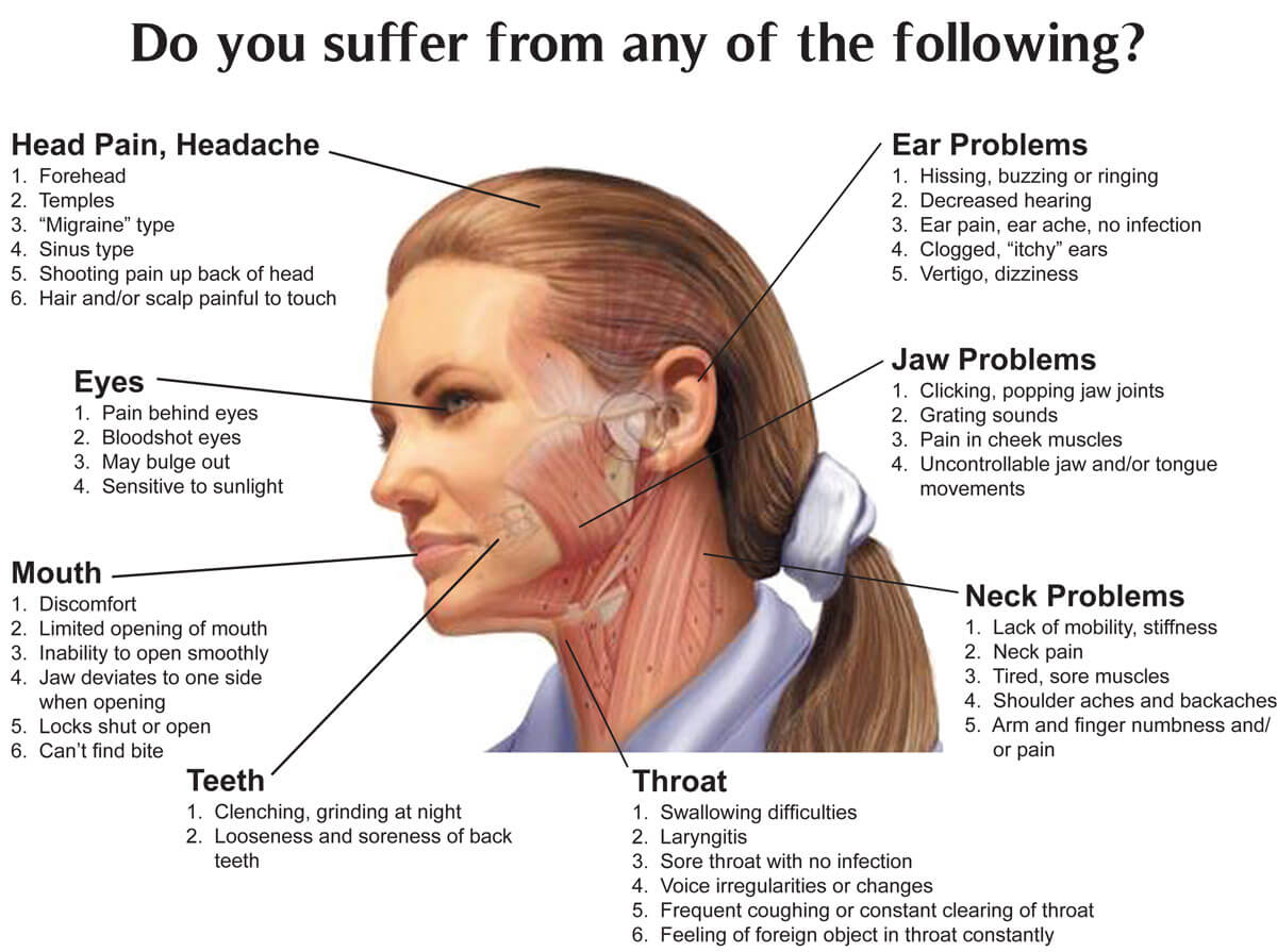 Jaw Joint Disorders Gp Dental Partners